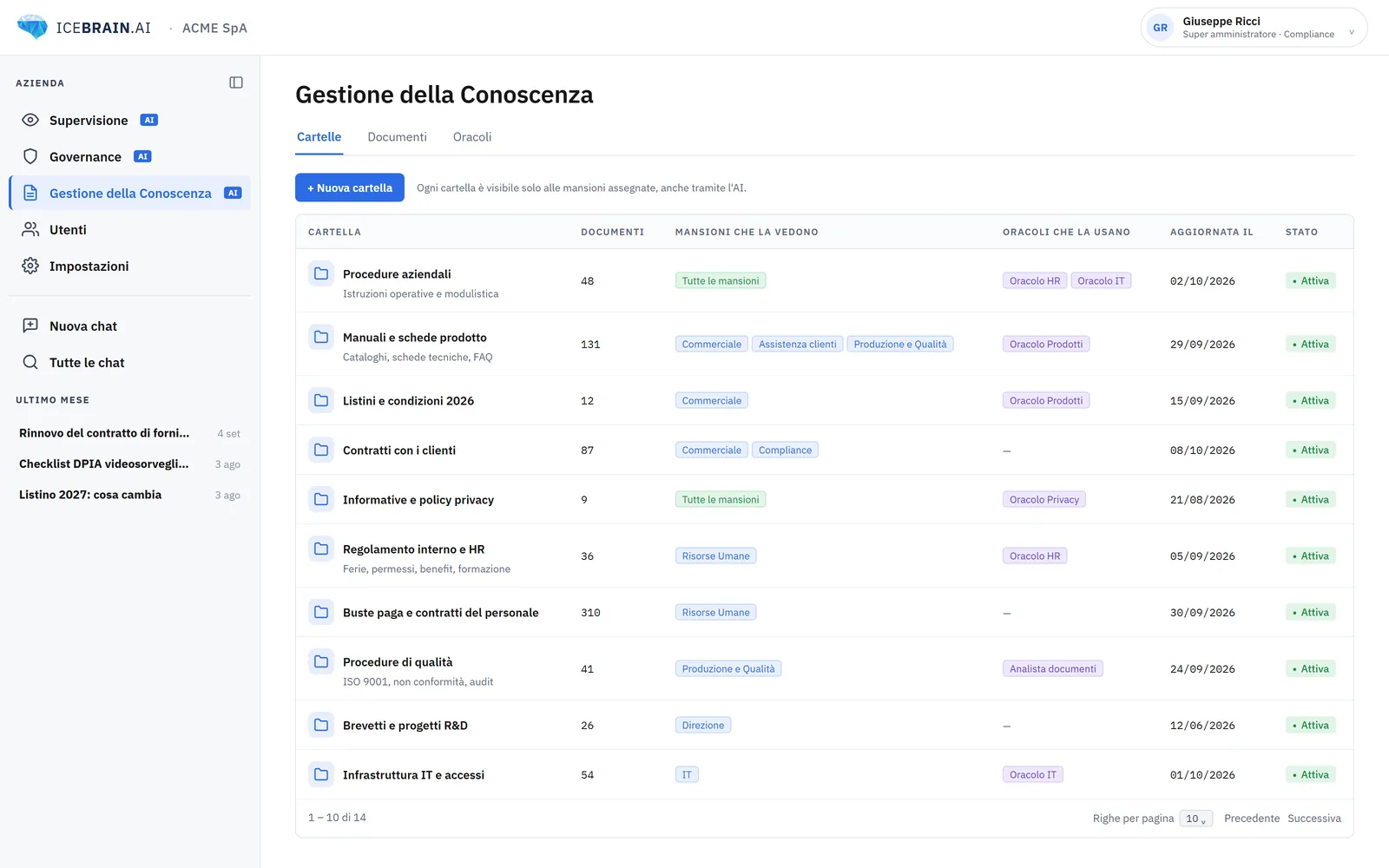 La Gestione della Conoscenza in Icebrain: le cartelle dei documenti con, per ciascuna, il numero di documenti, le mansioni che la vedono, gli Oracoli che la usano e la data di aggiornamento