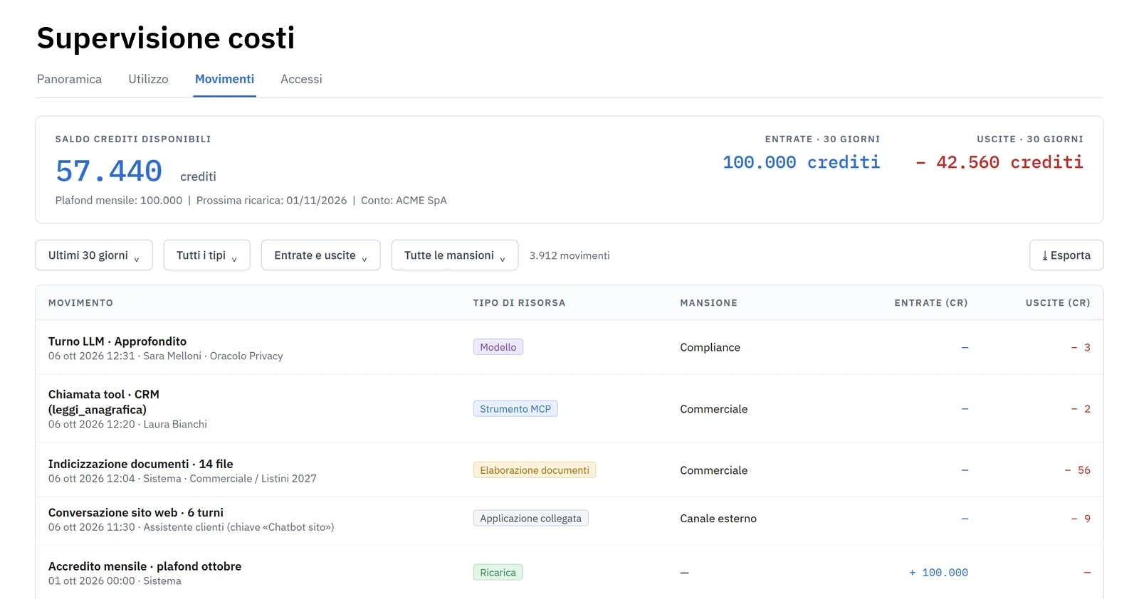 I movimenti dei crediti in Icebrain: saldo disponibile, entrate e uscite degli ultimi trenta giorni, e l'elenco dei movimenti con tipo di risorsa, mansione, crediti in entrata e in uscita