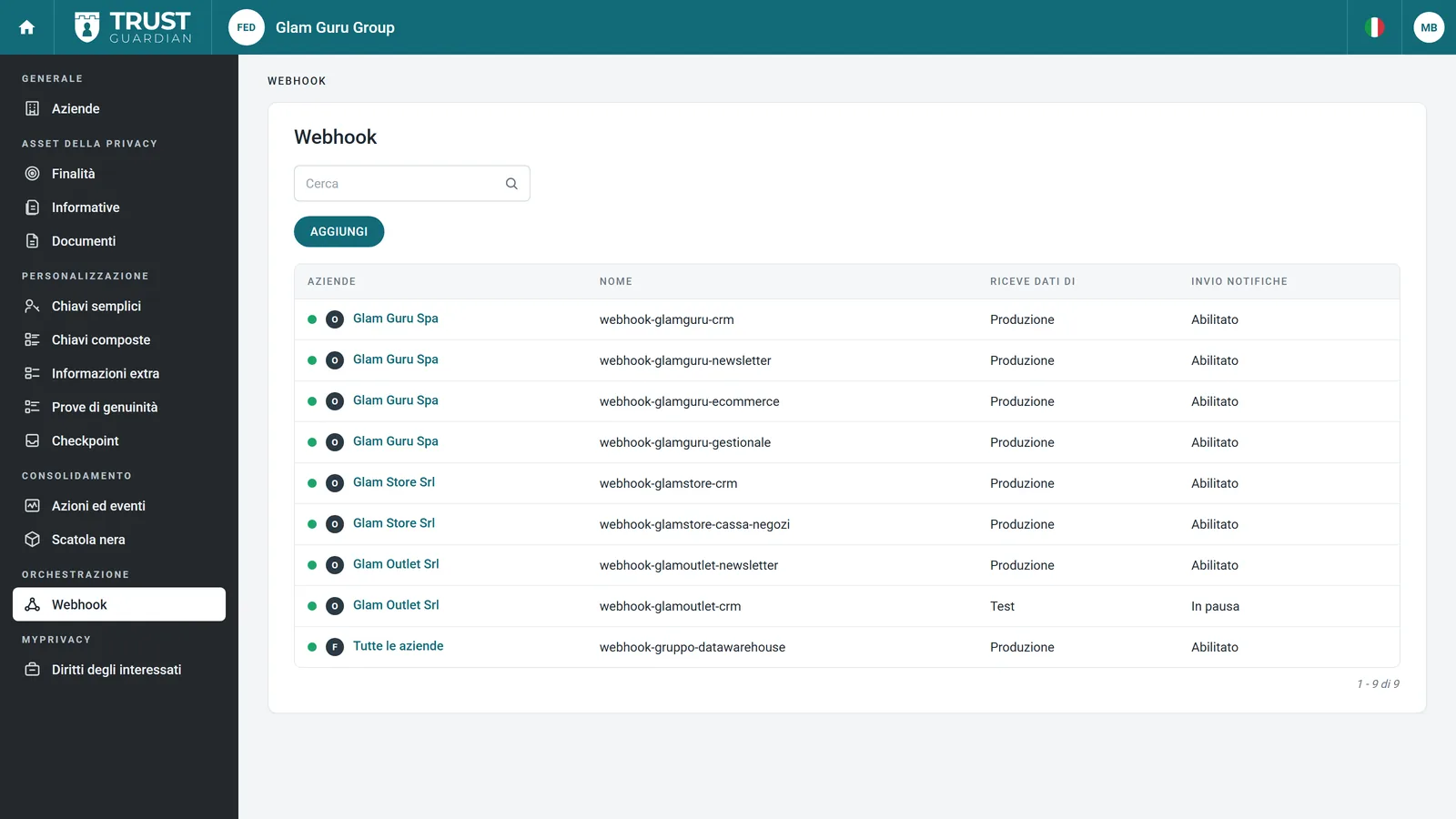 L'elenco dei webhook in Trust Guardian: per ogni azienda del gruppo i collegamenti verso CRM, newsletter, e-commerce, gestionale e cassa dei negozi, con lo stato